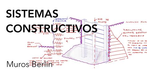 Sistemas Constructivos: como FUNCIONAN los Muros Berlin ...