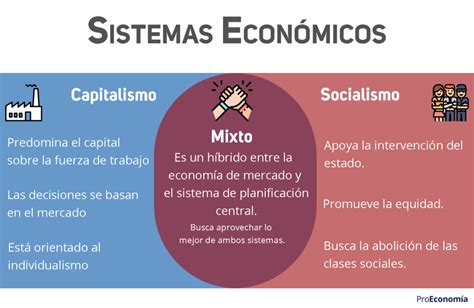 Sistemas Economicos Ejemplos
