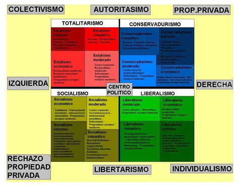 Sistemas políticos | GEOCRONOS