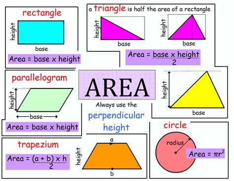 Sivsam s Blog: Area formula for grade 6 7 students