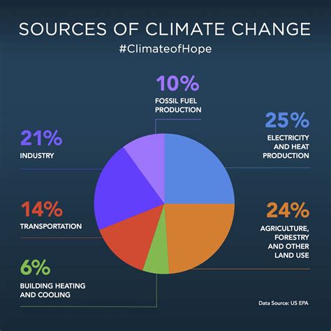 Six Reasons to Be Hopeful About Climate Change – Mike ...