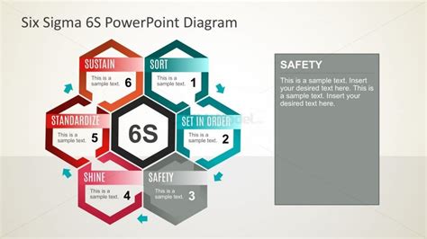 Six Sigma Method for PowerPoint   SlideModel