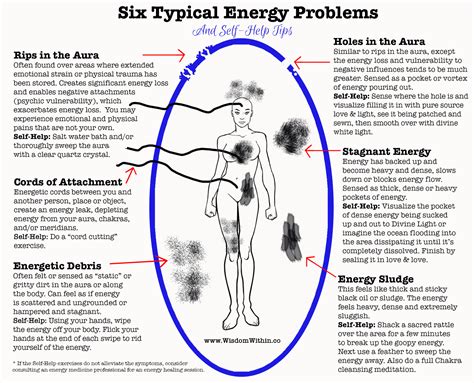 Six Typical Energy Problems And How to Heal Them | Wisdom ...
