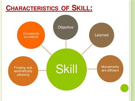Skill and its types