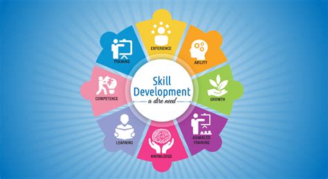 Skill Development   SkillsDA