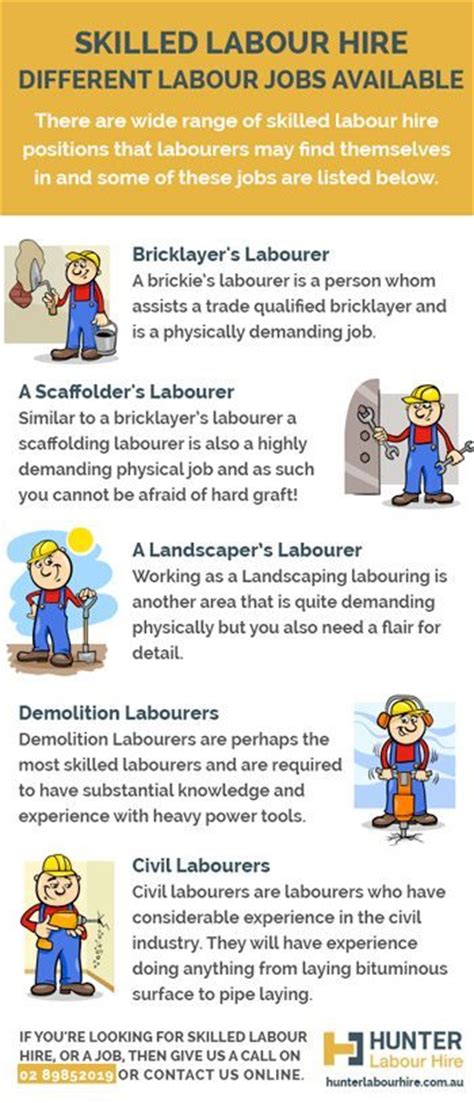 Skilled Labour Hire & The Different Types of Labour Jobs