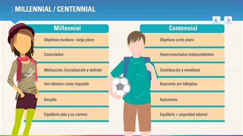 ‘Millennials’ y ‘Centennials’, dos generaciones que valen billones