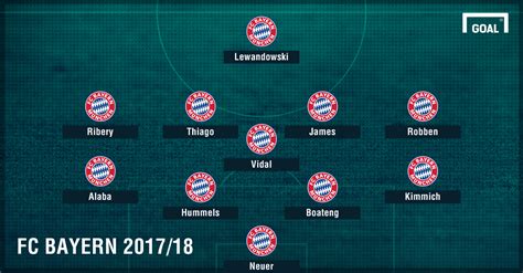 So könnte der FC Bayern mit James Rodriguez auflaufen ...