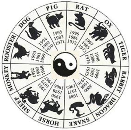 Sobre el calendario chino