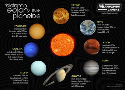 Sobre nombres de los planetas del Sistema Solar ...
