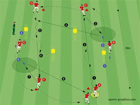 Soccer Drills Tactics   Exercise 01   Soccer Coaches.com
