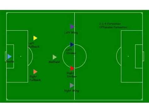 Soccer Formations for 8v8   YouTube
