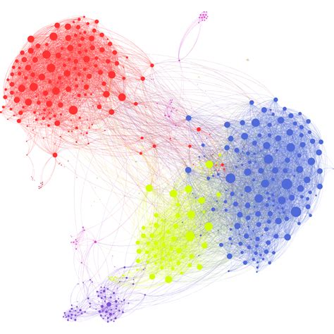 social network | Griff s Graphs