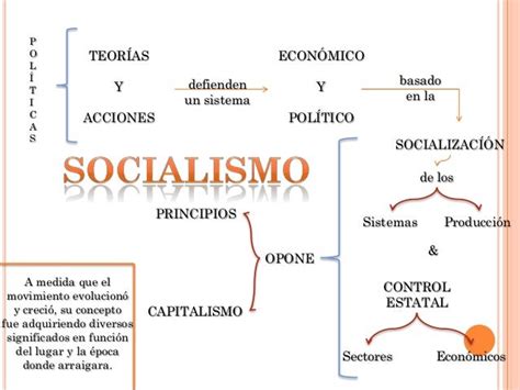 Socialismo 1
