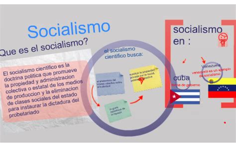 socialismo en la actualidad by alejandra arroyo