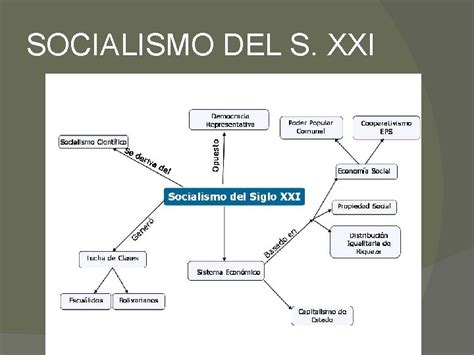 SOCIALISMO Es definido como un sistema de organizacin