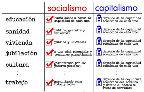 SOCIALISMO PERUANO AMAUTA: Fwd: [TacnaComunitaria] «¿POR QUÉ SOCIALISMO ...