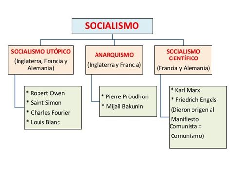 Socialismo y movimiento obrero en el siglo XIX