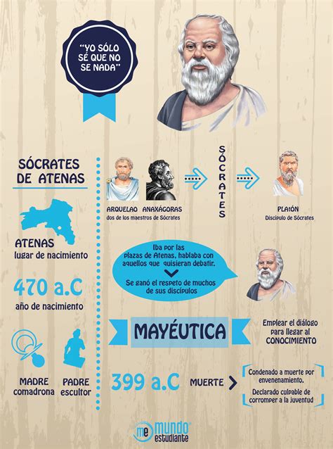 Socrates | Filosofía de la educación, Filosofía, Libros de ...
