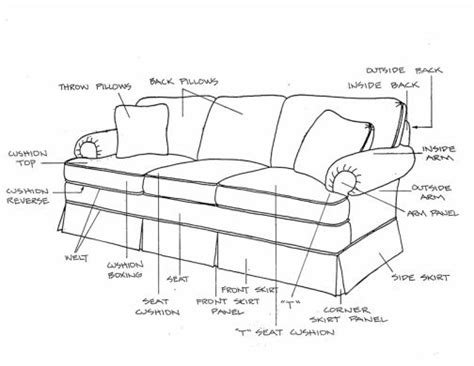 Sofa Parts Name | Baci Living Room