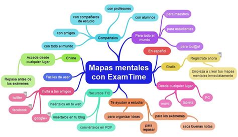 Software Online de ExamTime para Crear Mapas Mentales ...