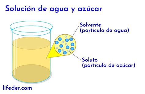 Solución isotónica: componentes, preparación, ejemplos