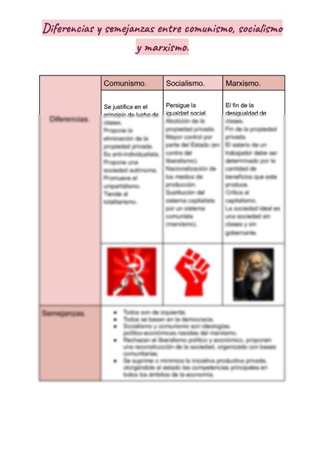 SOLUTION: Diferencias y semejanzas entre comunismo socialismo y ...