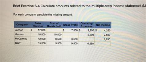 Solved: Calculate Amounts Related To The Multiple step Inc ...