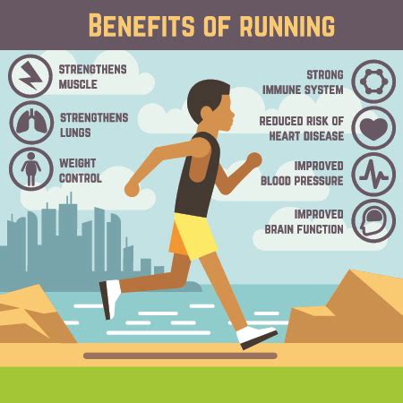 Some  basic  benefits of running — The Sporting Blog