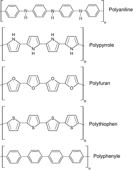 Some examples of conducting polymers. | Download Scientific Diagram