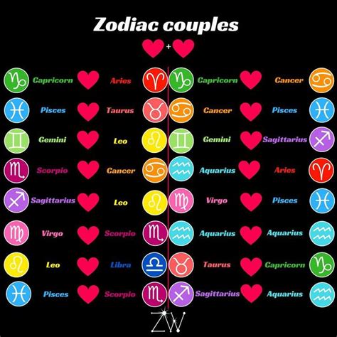 Some great zodiac couples. Are you on the list ? What sign ...