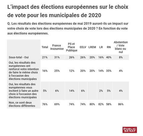 Sondage : 68 % des Français considèrent que leur maire est l’élu qui ...