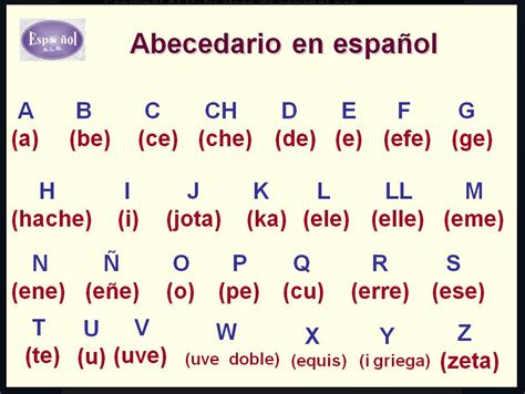 sonidos de las letras del alfabeto en espanol el espa 241 ...