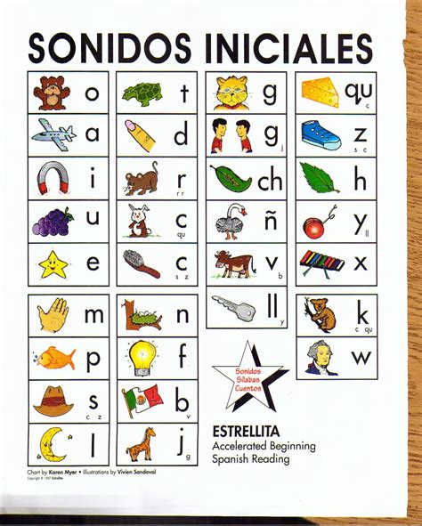 sonidos iniciales poster  estrellita  | Espanol | Learning ...