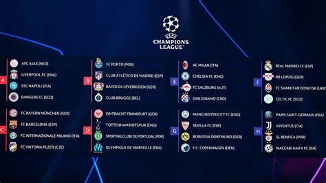 Sorteio da fase de grupos da Champions League: Porto, Sporting e ...