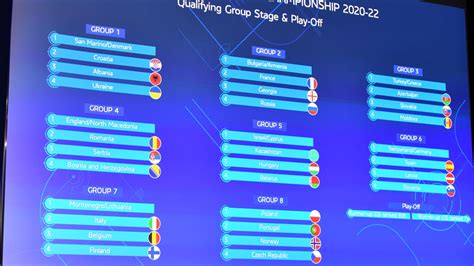 Sorteio da fase de grupos de qualificação do Futsal EURO ...