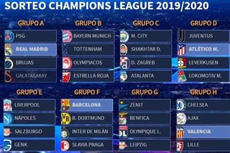 Sorteo Champions League 2019 2020 | Fase de grupos