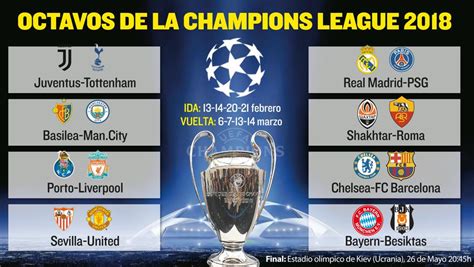 Sorteo Champions League: ¡Chelsea Barça, Real Madrid PSG!