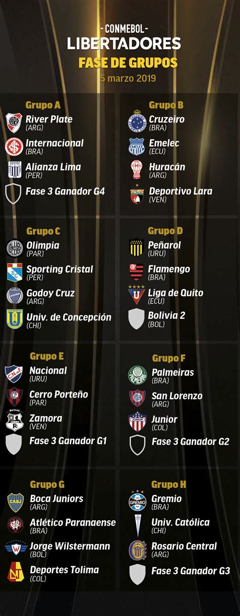 Sorteo Copa Libertadores 2019: Boca, un grupo más ...