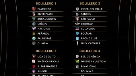 Sorteo Copa Libertadores 2020: lista de equipos ...
