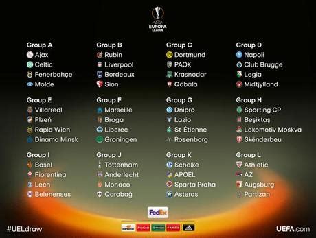 Sorteo de la fase de grupos de la UEFA Europa League 2015 ...