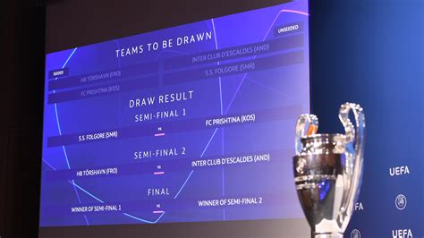 Sorteo de la ronda preliminar de la UEFA Champions League | UEFA ...