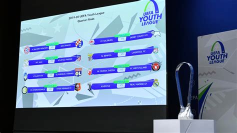 Sorteo de la UEFA Youth League: complicado para Madrid y Atlético ...