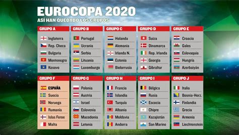 Sorteo Eurocopa 2020: gélido, de largas distancias y con ...
