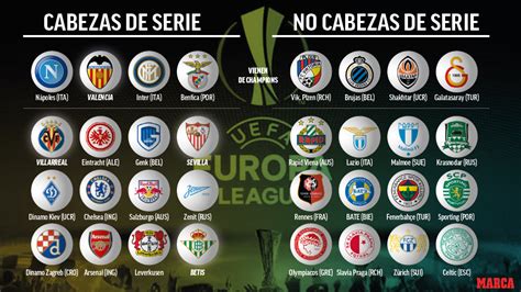 Sorteo Europa League: Betis, Sevilla, Valencia y ...