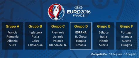 Sorteo Fase de Grupos Euro 2016   Identi