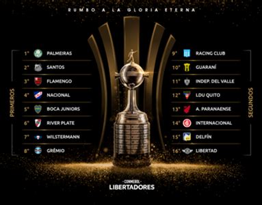 Sorteo octavos de final Copa Libertadores 2020: cómo será ...