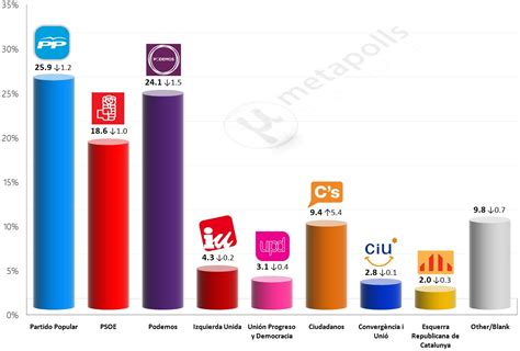 Spain elections Archives | Metapolls