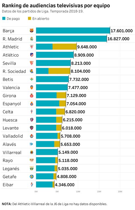 Spain: LaLiga Santander has an average audience of 457,000 ...