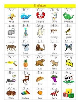 Spanish alphabet   Alfabeto en español | Spanish alphabet ...